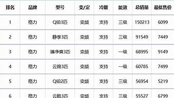 格力空调q力价格表_格力空调q力价格表及图片