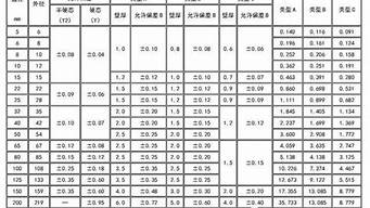 空调铜管规格_空调铜管规格型号对照表